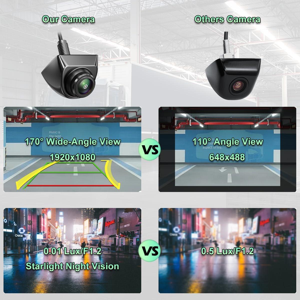 Cámara de Respaldo GreenYi AHD 1080P con Guía Dinámica