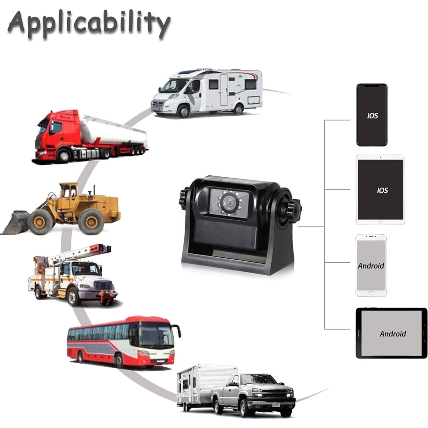 EWAY WiFi Magnetic Hitch Wireless Backup Rear/Front View Camera Rechargeable Battery for Easy Hitching of Gooseneck Horse Boat Travel Trailer/Fifth Wheels/RV/Camper Reverse for iPhone iPad Android