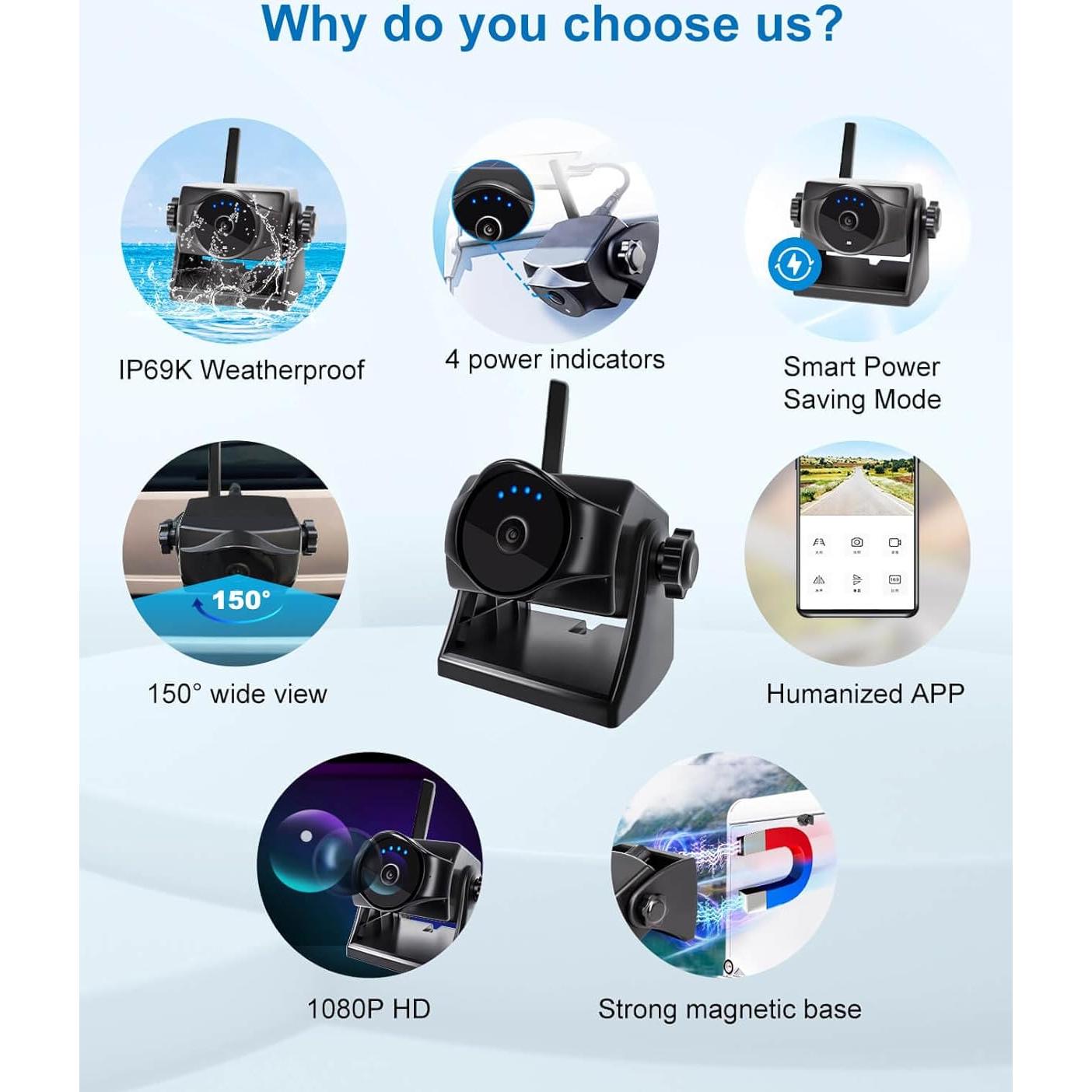 Cámara de Respaldo Inalámbrica STONVUE S1-WF818 1080P IP69K