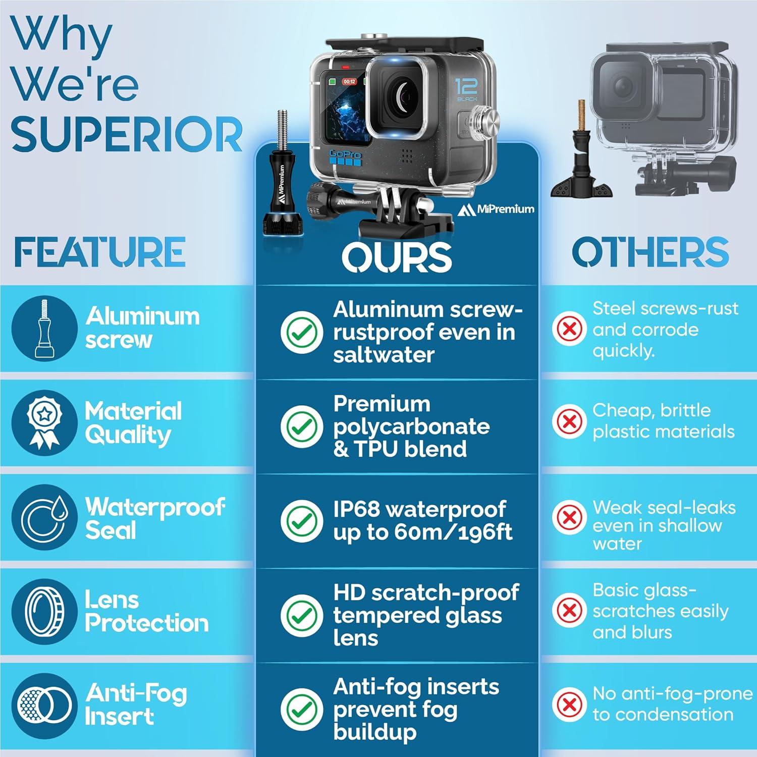 Funda Impermeable MiPremium para GoPro Hero 13/12/11/10/9