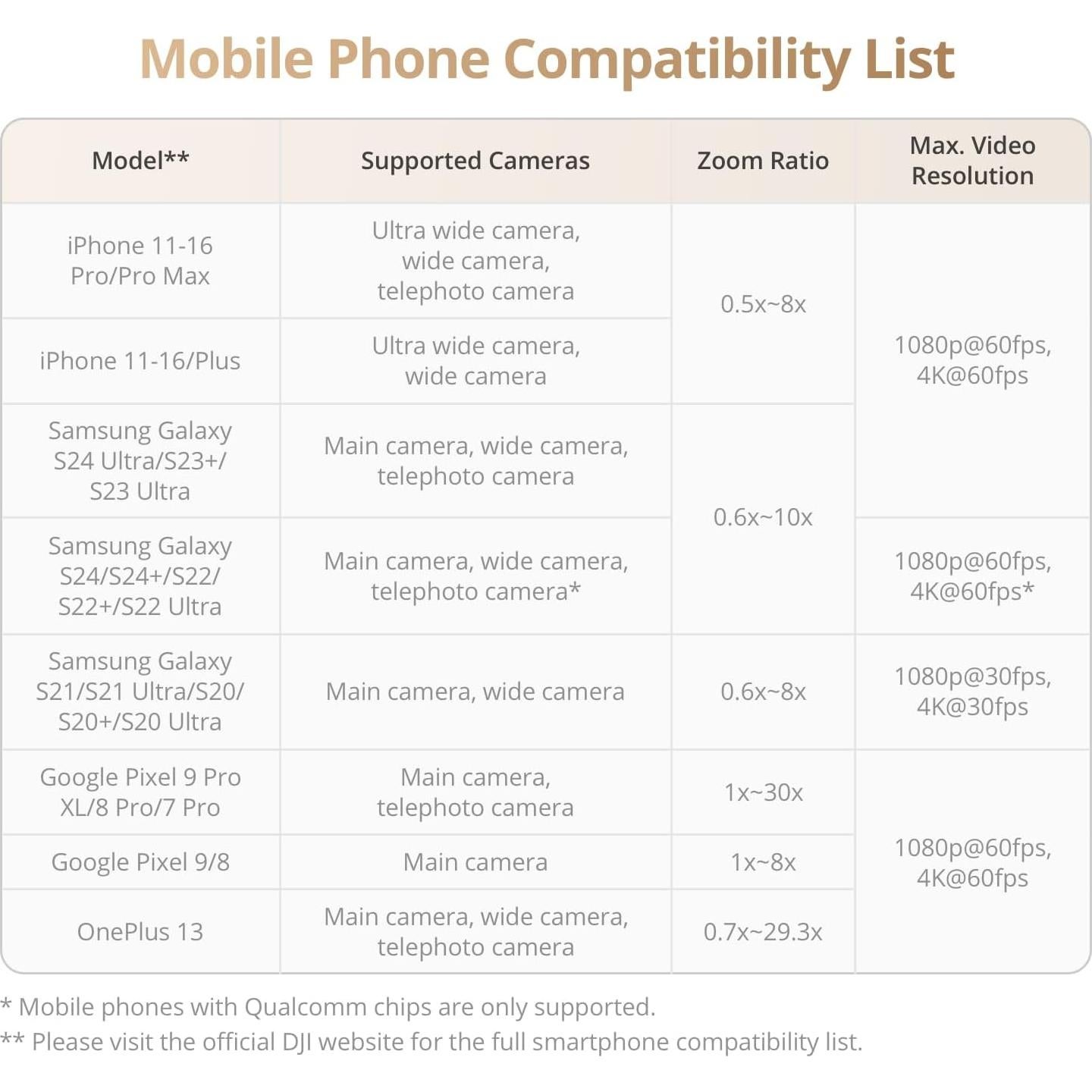 DJI Osmo Mobile 7P Gimbal Stabilizer for iPhone, Android, Native Tracking, Lighting, 3-Axis Phone Gimbal, Quick Launch, One-Tap Edit, Built-in Extension Rod & Tripod, 10hrs Use, Phone Charging