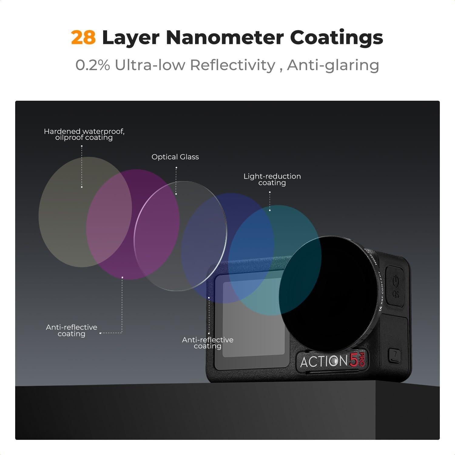 Filtro ND32-512 K&F Concept para DJI Osmo Action 5 Pro