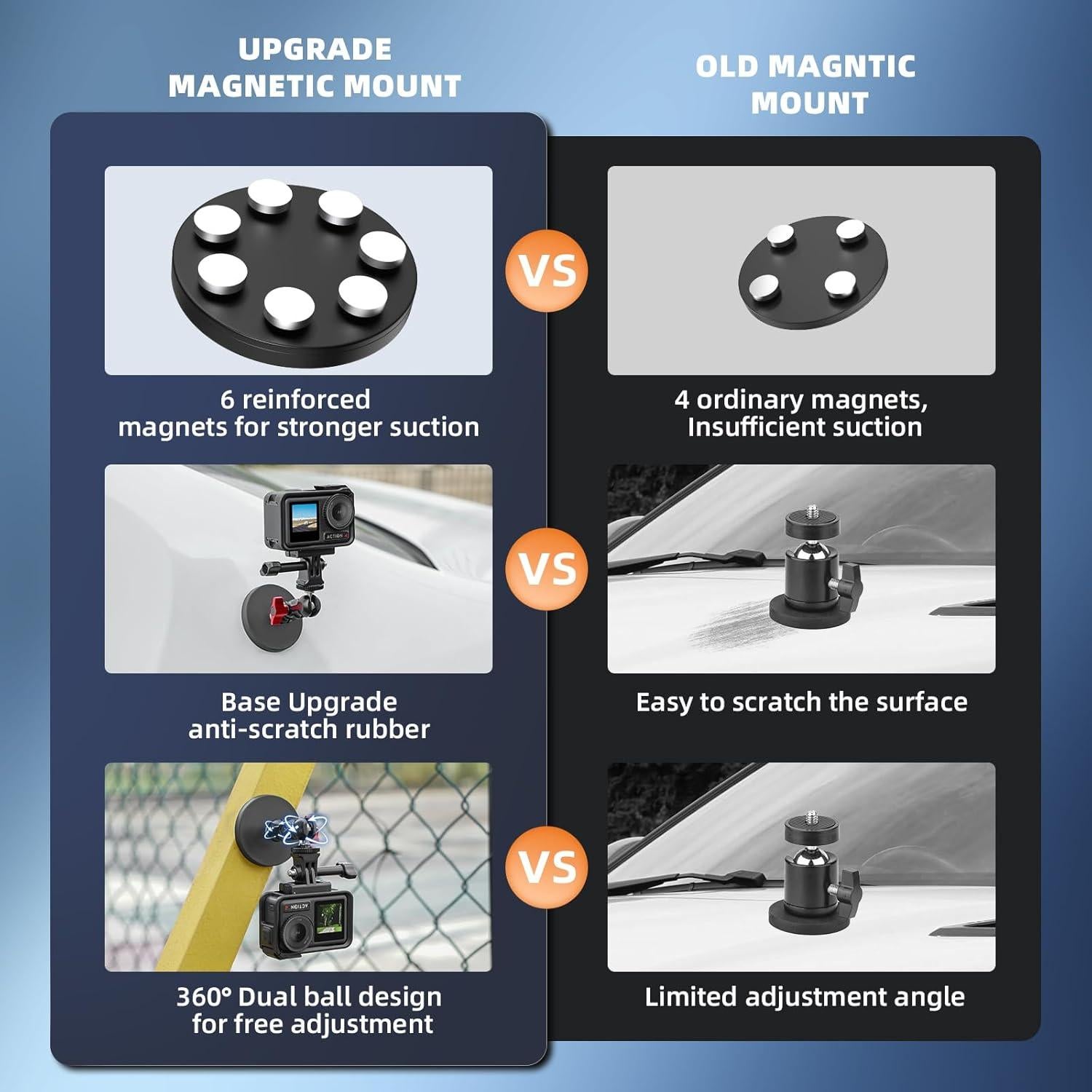 Soporte Magnético para Cámara Flymile FMUSA0039 360° Ajustable