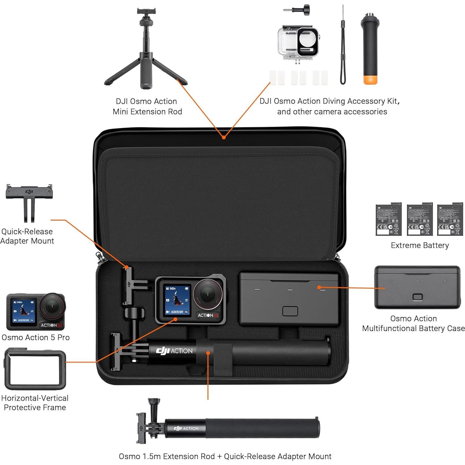 Bolsa de Transporte CYNOVA para DJI Osmo Action 4/5 Pro - Almacenamiento Seguro