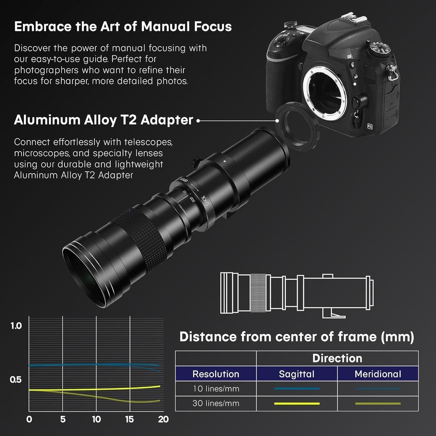 Lente Telefoto Zoom 420-800mm Commander Optics para Sony