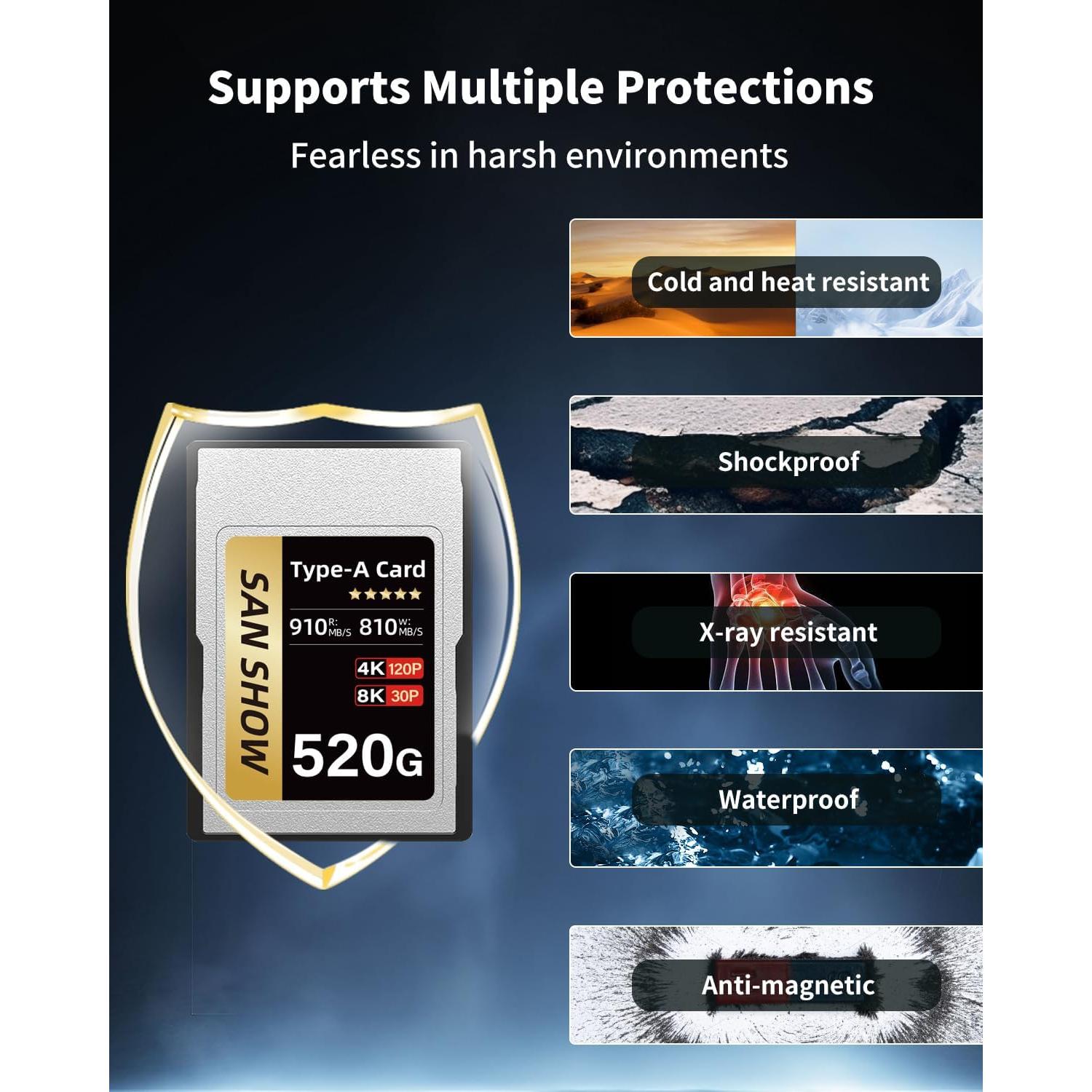 Tarjeta de Memoria CFexpress Tipo A SANSHOWSD 520GB 910MB/s