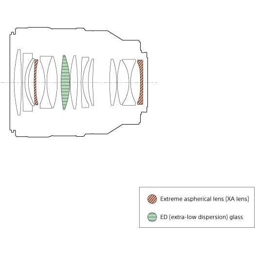 FE 50mm F1.4 GM Lens (Sony E)