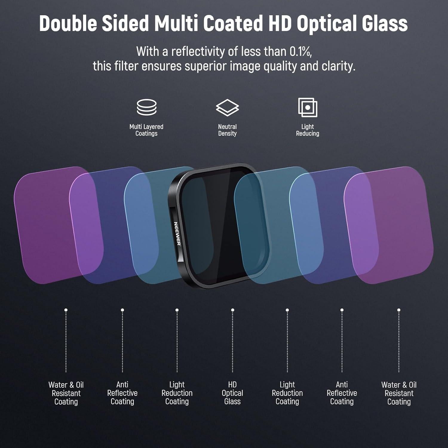 Juego de Filtros ND y CPL NEEWER para Insta360 Ace Pro - 4 Piezas