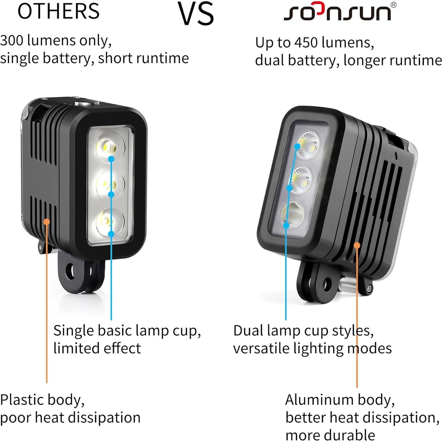 Luz de Buceo SOONSUN 450 Lúmenes IP68 para GoPro y DJI