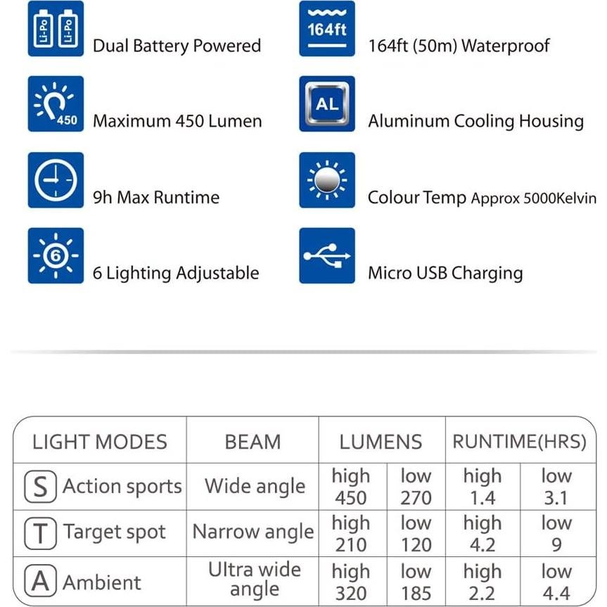 Luz de Buceo SOONSUN 450 Lúmenes IP68 para GoPro y DJI