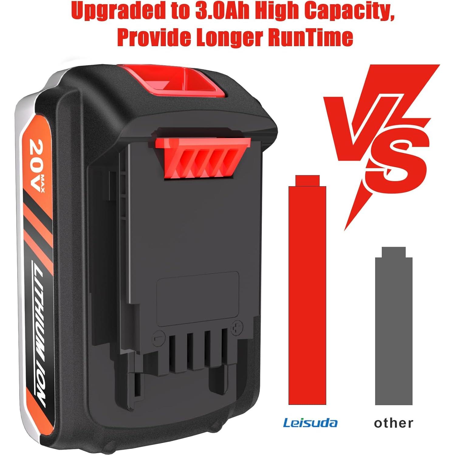 Paquete de 2 Baterías de 20V Leisuda para Black & Decker