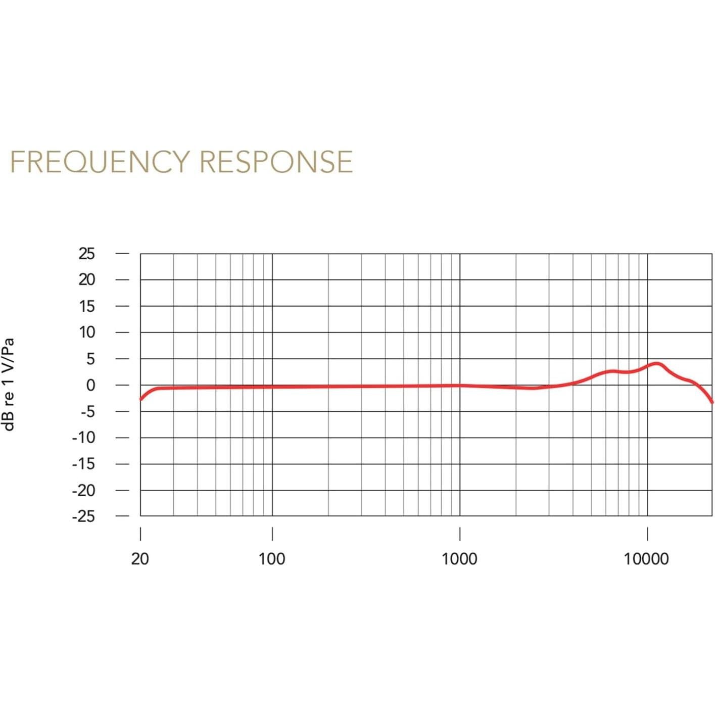 Micrófono de condensador RØDE NT1 Signature Cobalto 1"