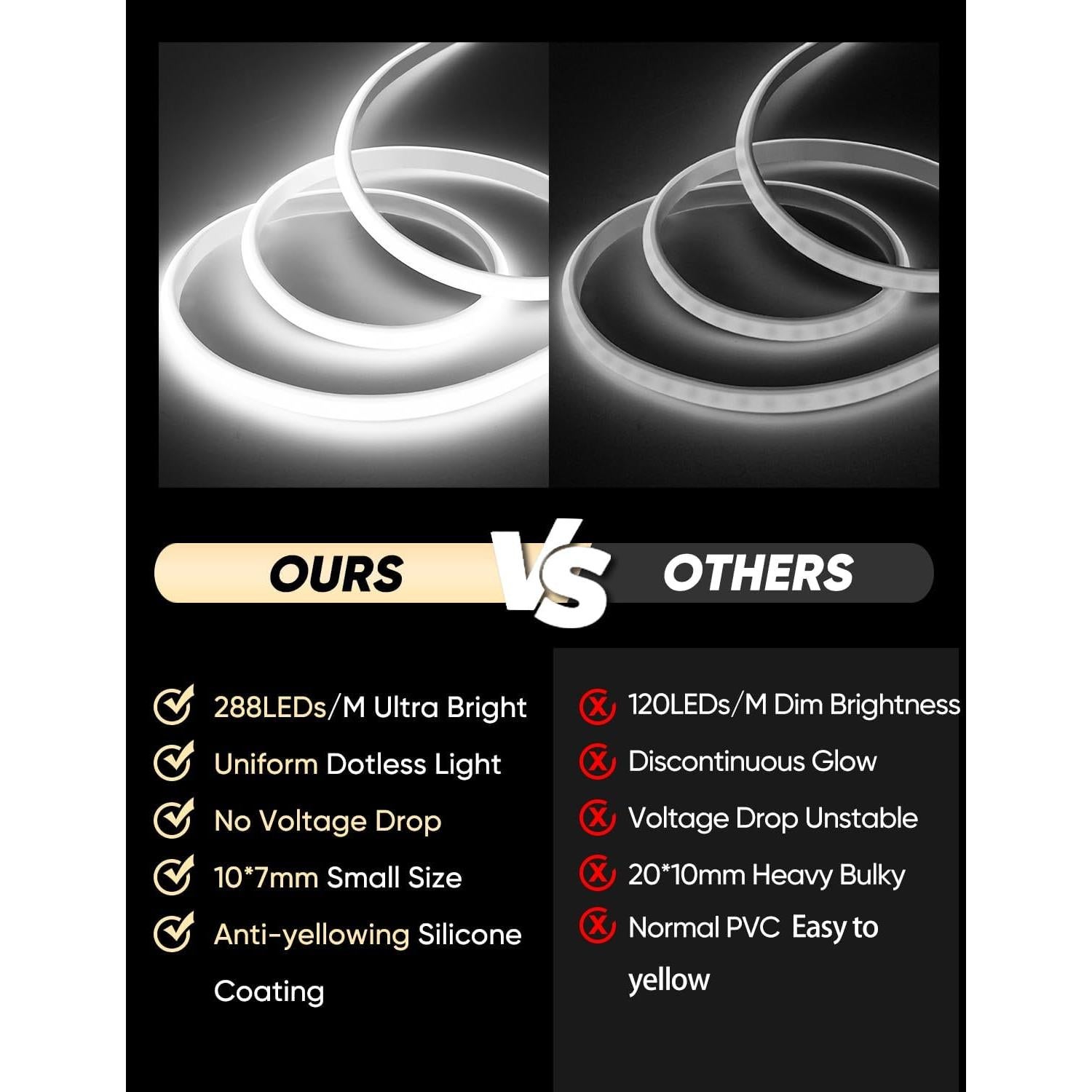 Tira de Luz LED COB 5m HelioRibbon 6000K Blanco Frío Impermeable