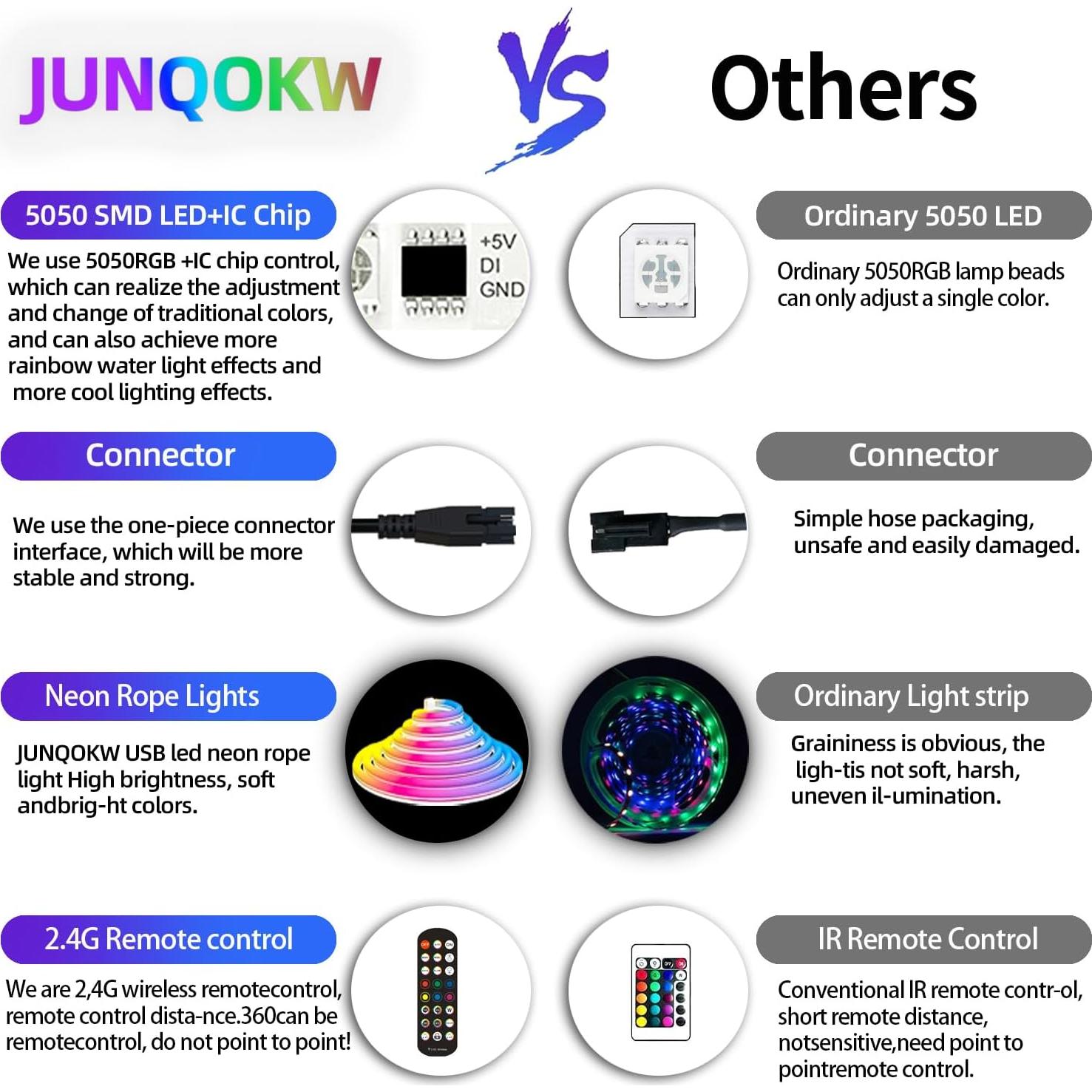 Luz de Neón LED USB JUNQOKW 2m RGB con Control Remoto