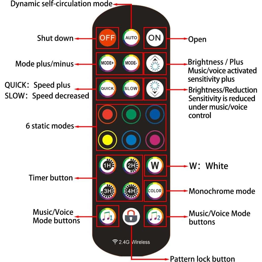 Luz de Neón LED USB JUNQOKW 2m RGB con Control Remoto