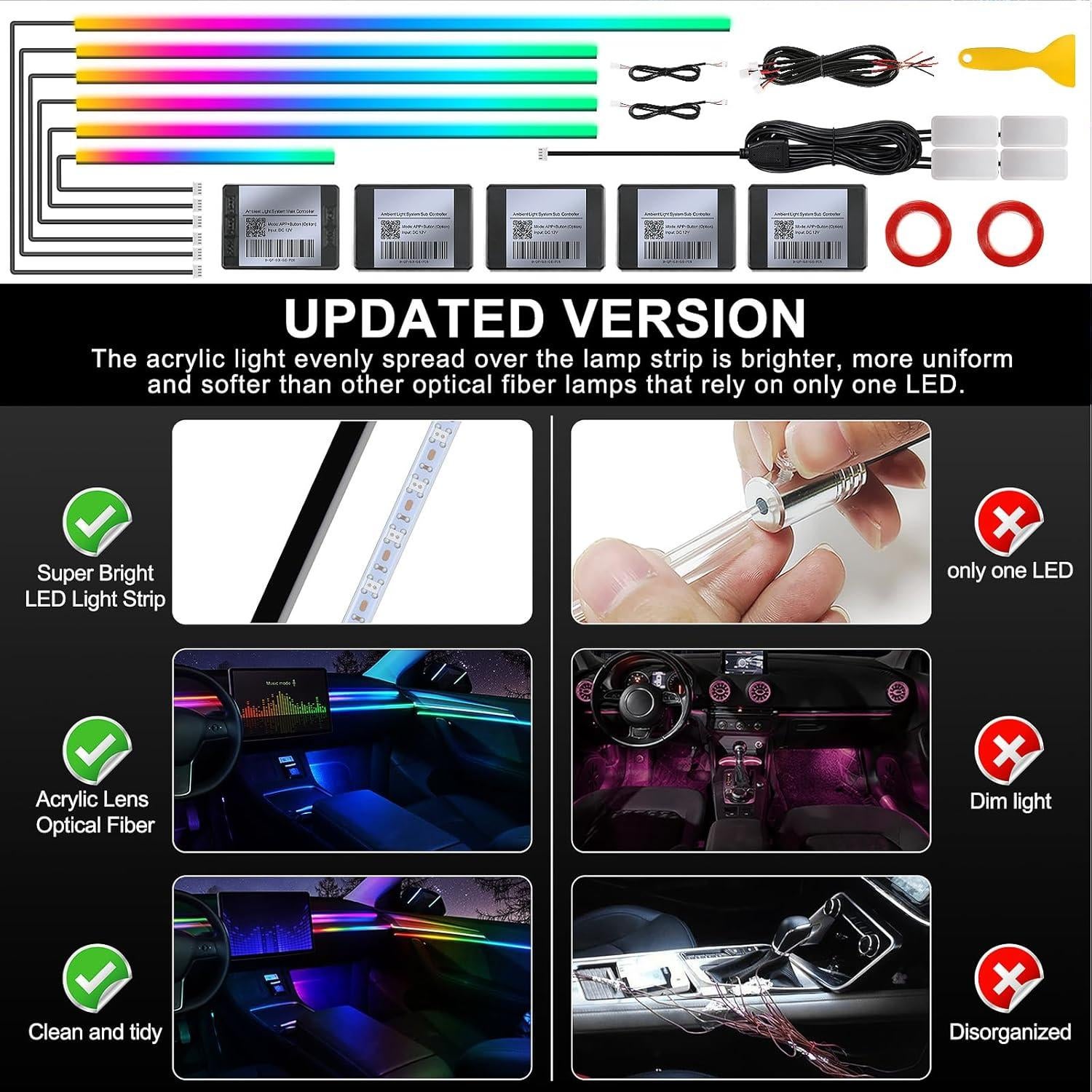 Kit de Iluminación LED Interior MAODANER Dreamcolor 10 en 1