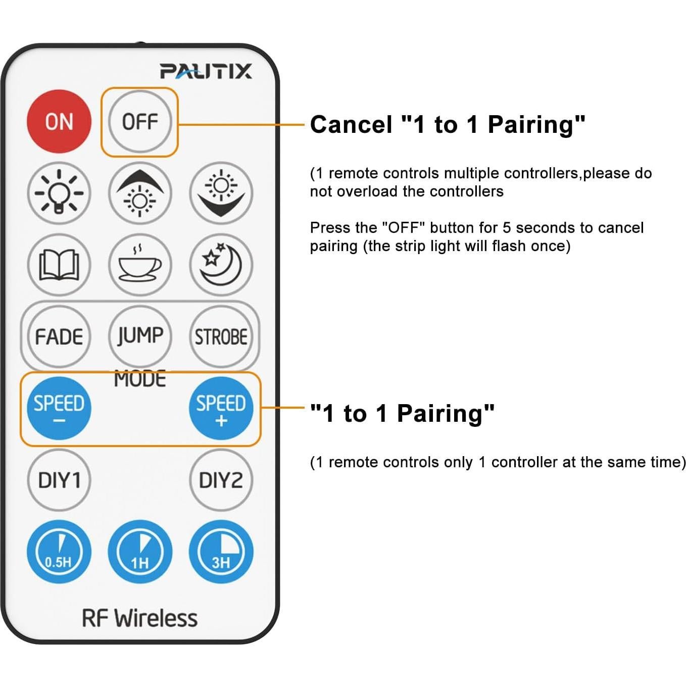 Controlador de Atenuación RF PAUTIX 18 Teclas 5-24V para LED