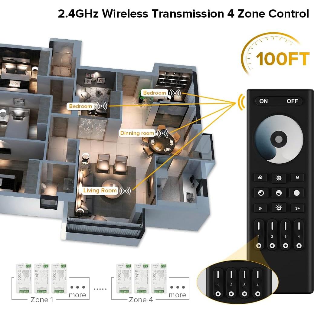 BTF-LIGHTING 5050SMD FCOB COB Dimming RF 2.4GHz Wireless Remote RC01RFB & C01RF Tuya Controller Kit 4 Zones Group Control PWM Single Color (+V -V) 2pin LED Strip Neon Rope Light DC5V DC12V DC24V