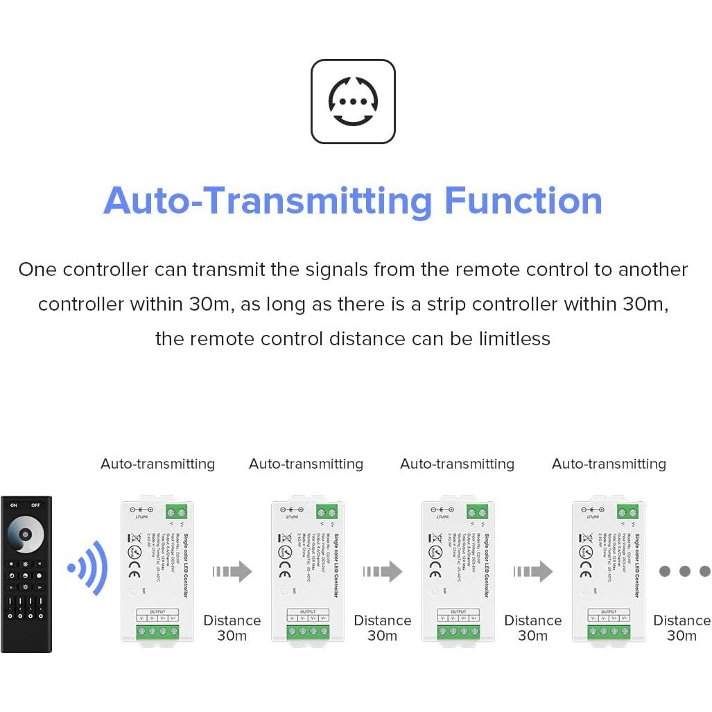 BTF-LIGHTING 5050SMD FCOB COB Dimming RF 2.4GHz Wireless Remote RC01RFB & C01RF Tuya Controller Kit 4 Zones Group Control PWM Single Color (+V -V) 2pin LED Strip Neon Rope Light DC5V DC12V DC24V