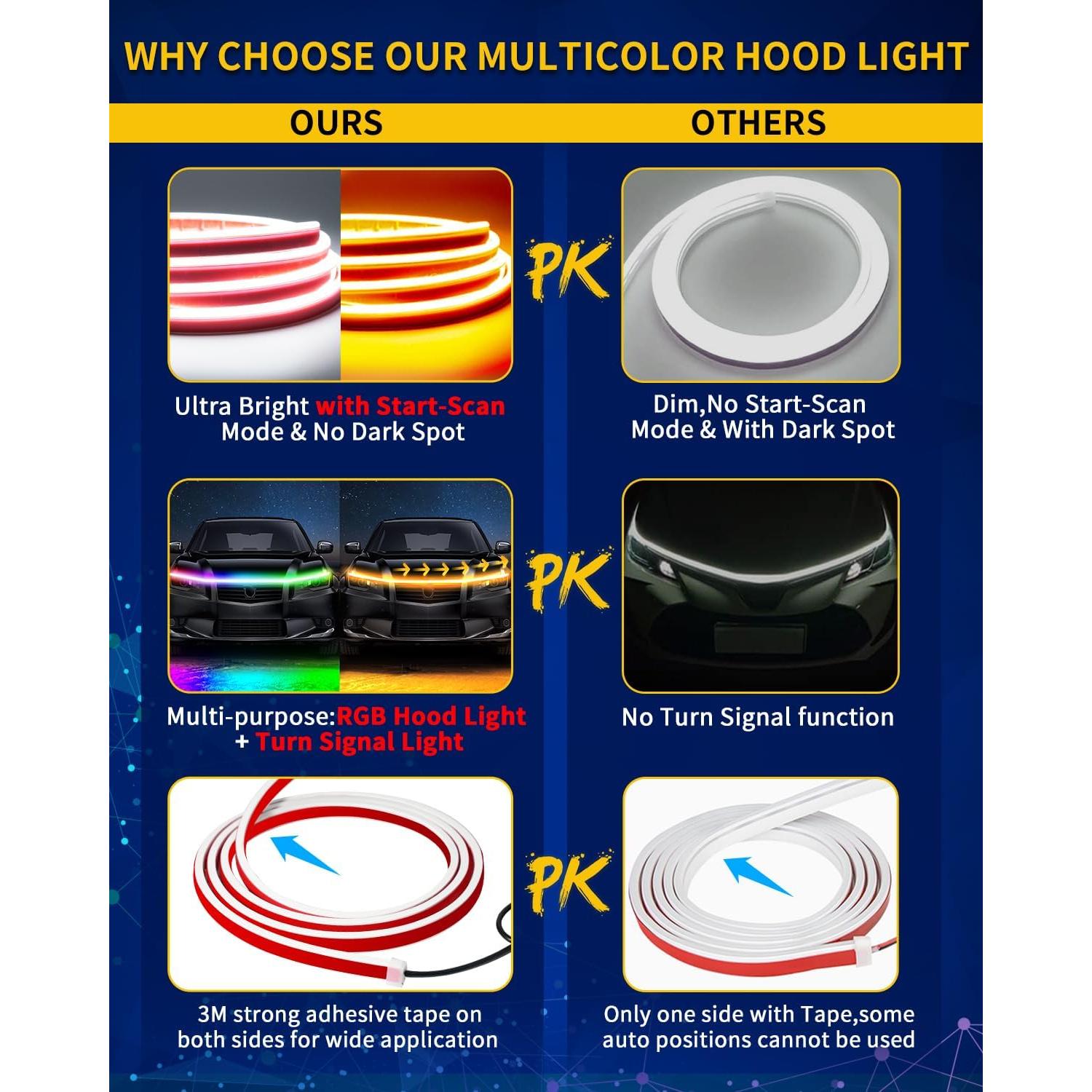 Tira de Luz LED RGB Multicolor DUOFU365 2.4M Impermeable