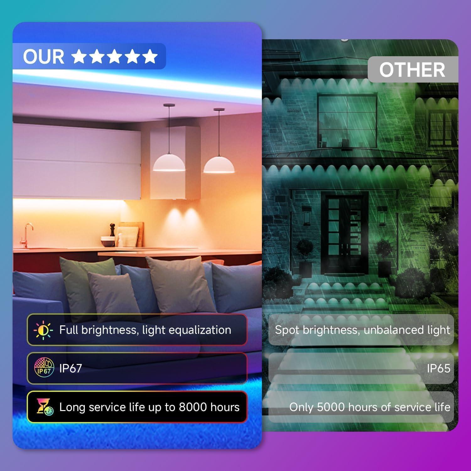 Tira de Luces LED Neón 5m Heromind IP67 Control APP RGB