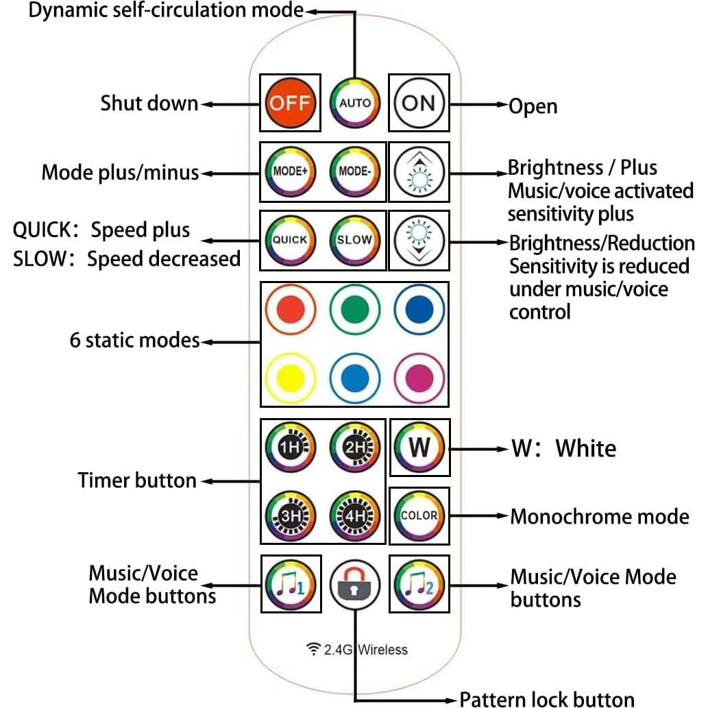 Tira de Luz LED RGB 2.99m Azhongxus con Control Remoto