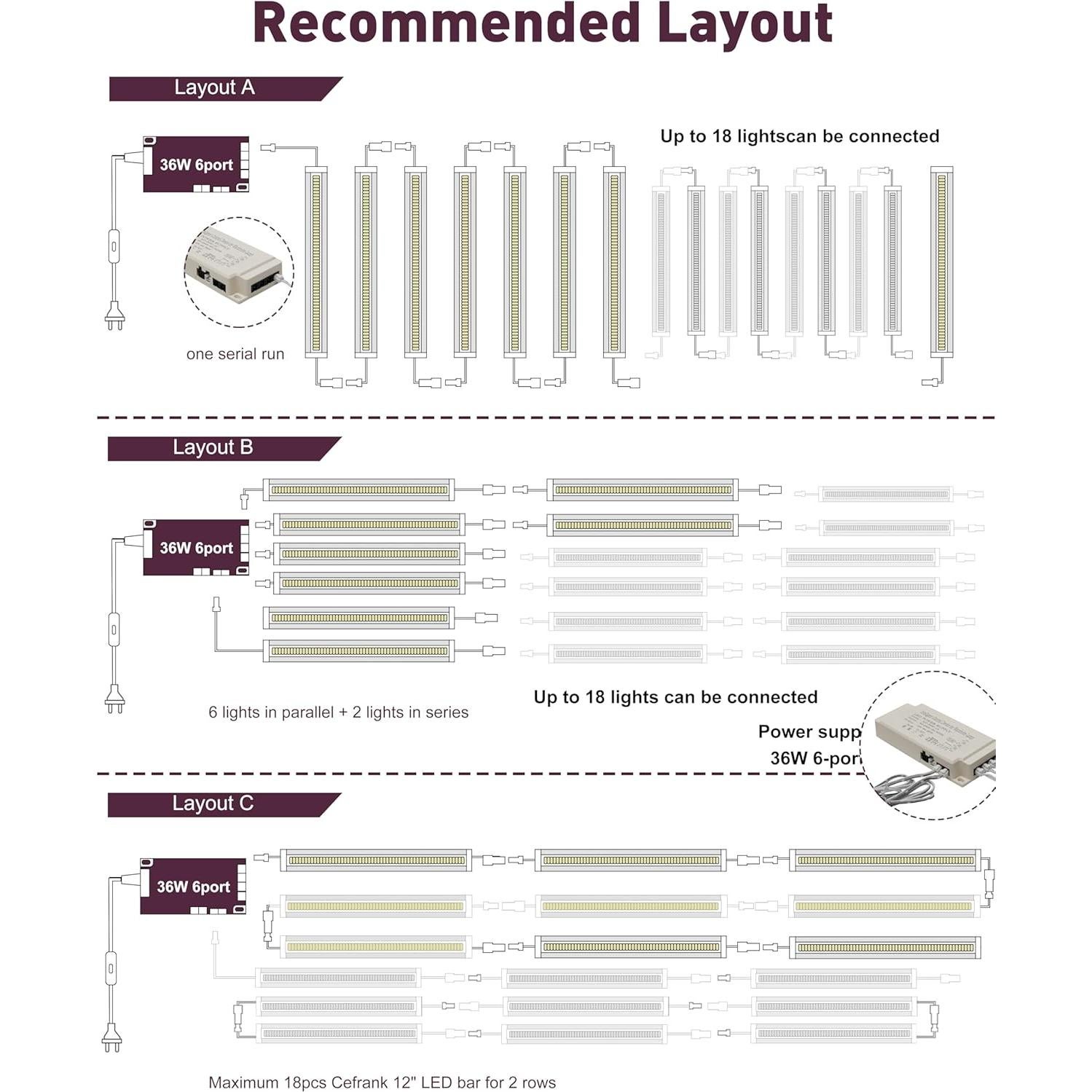 Barras de Luz LED Cefrank 30cm V-Forma 16W 1600L Blanco Cálido