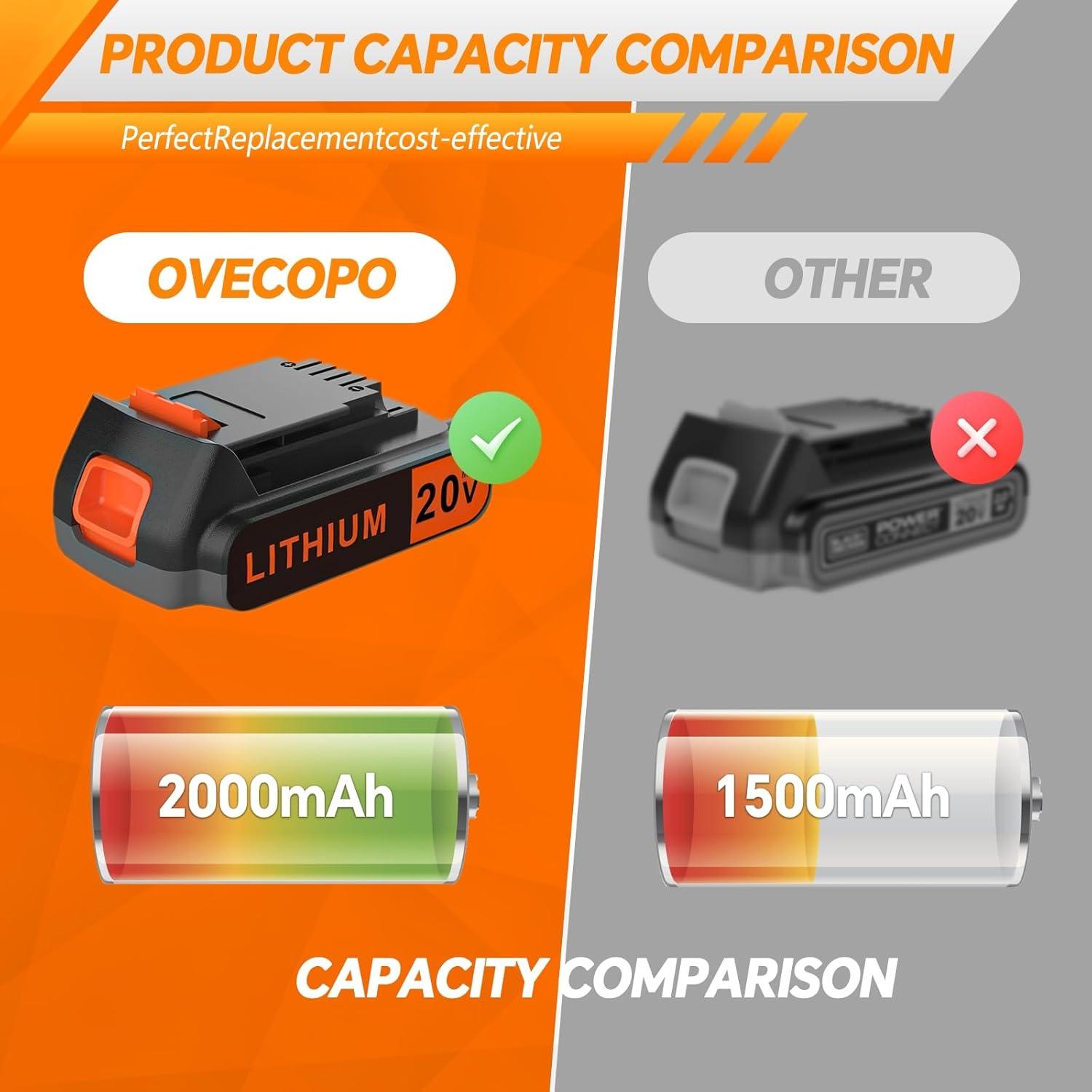 Batería de 20V MAX 2.0Ah Black+Decker para Herramientas