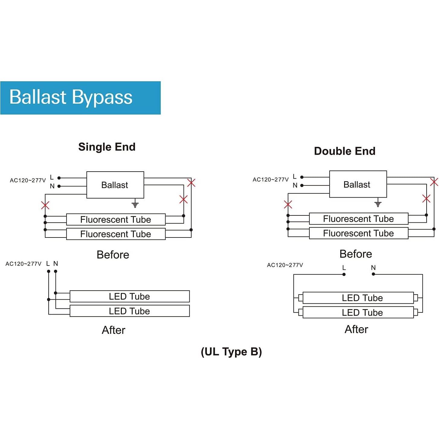 Tubo LED T8 Hykolity 4FT 18W 2400lm 5000K Bypass Balasto