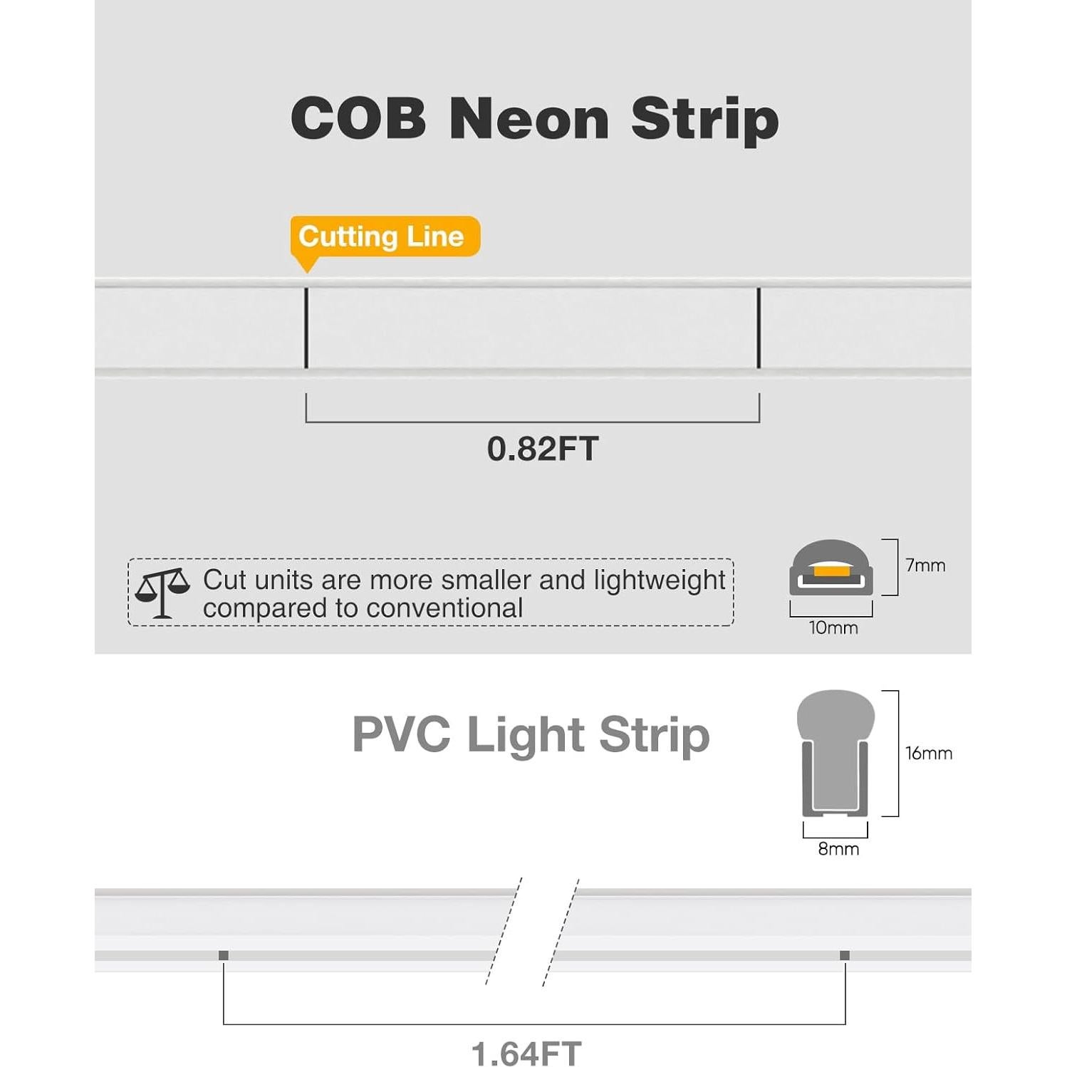 Tira de luces LED COB 30m HRG Blanca Fría Impermeable