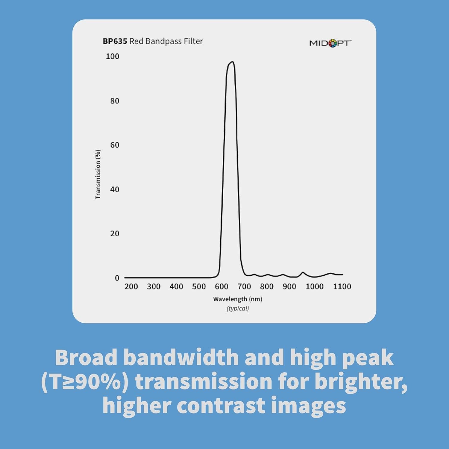 Filtro de paso de banda rojo claro Midwest BP635-25.5 615-645nm