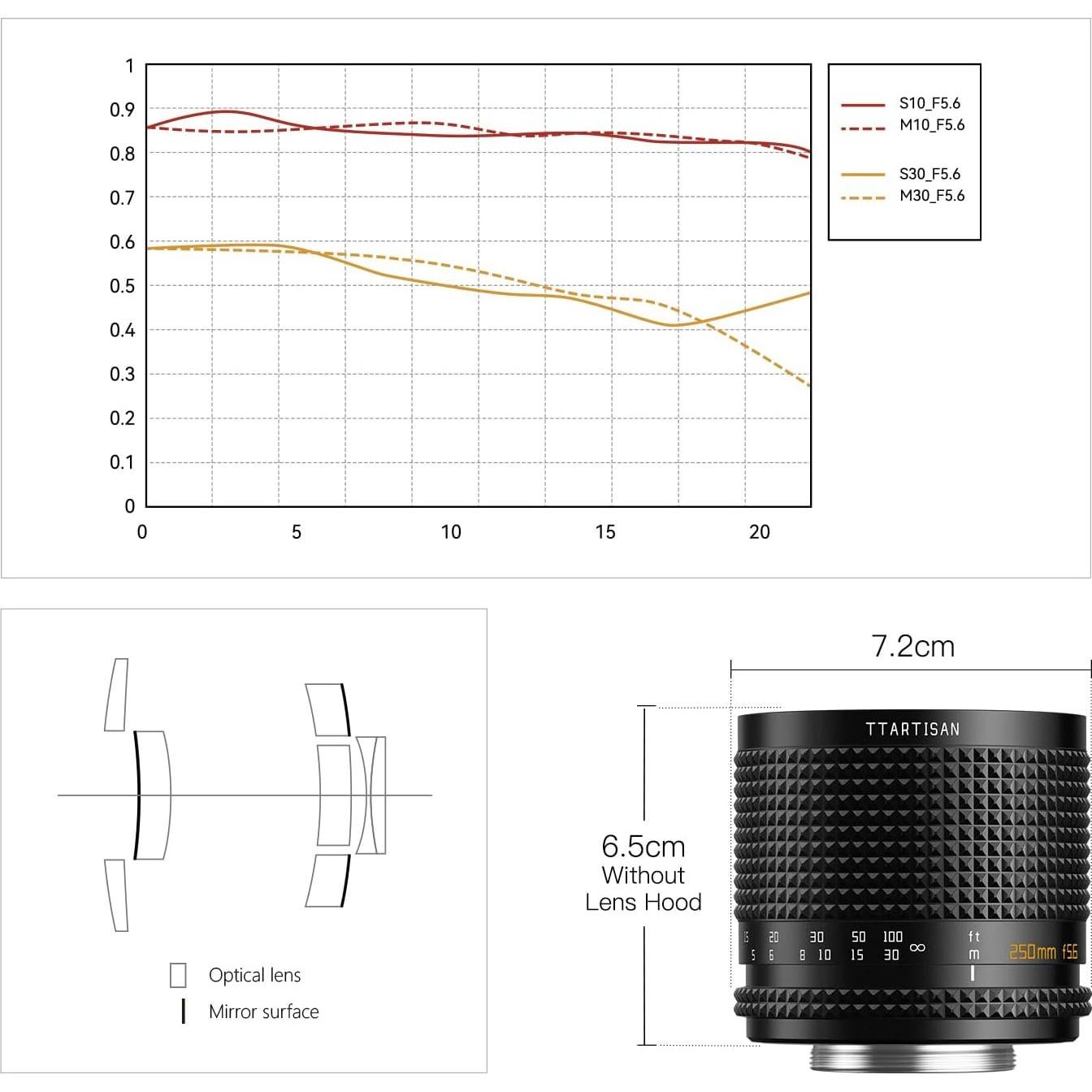 Lente Teleobjetivo TTArtisan 250mm f5.6 M42 Enfoque Manual