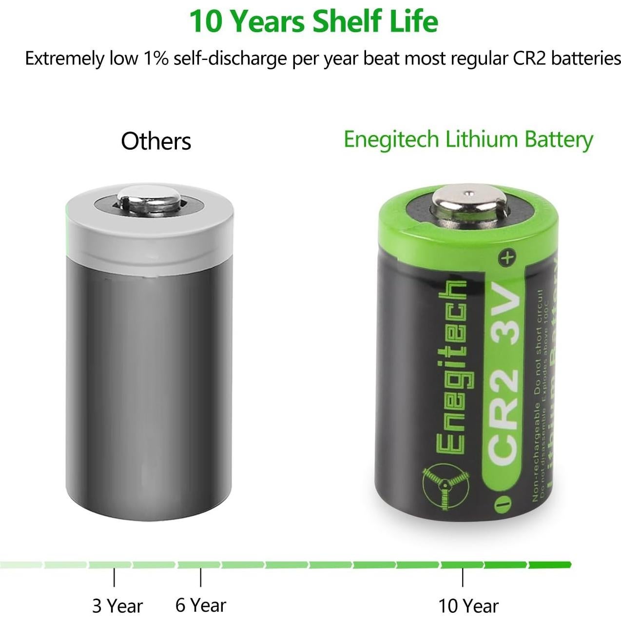 CR2 3V Lithium Battery, CR15H270 1000mAh for Golf Rangefinder Nest Temperature Sensor Instax Mini Camera/Polaroid Camera Non-Rechargeable (CR2 12 Pack)