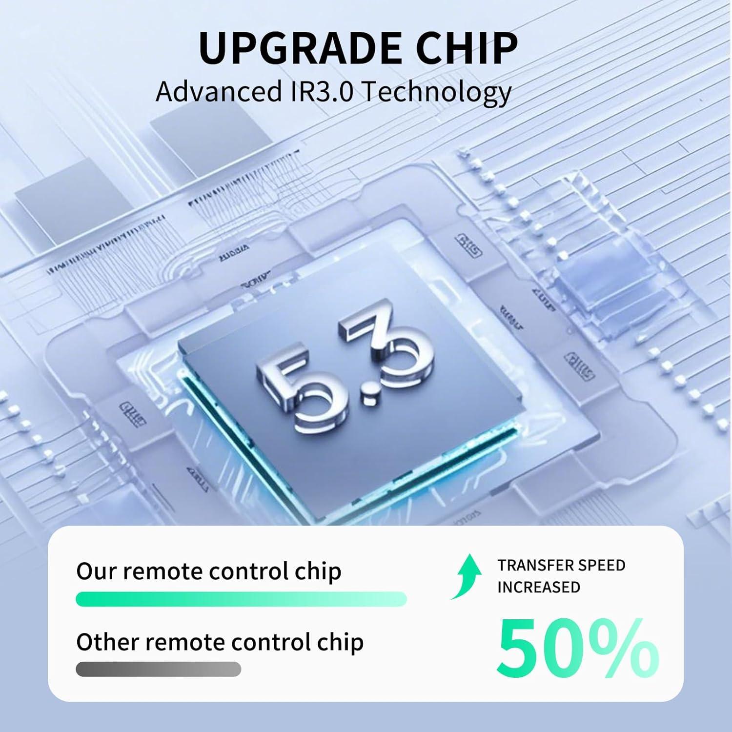 Control Remoto Reemplazo Polaroid S0920298 para Televisor