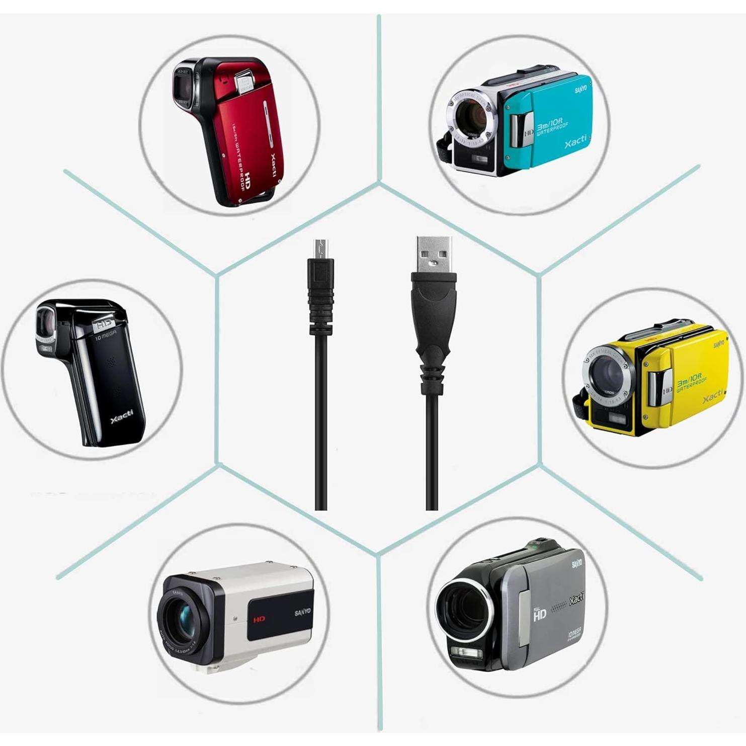 Cable de Datos USB Mini-8pin SLLEA 1.0m para Cámara Polaroid