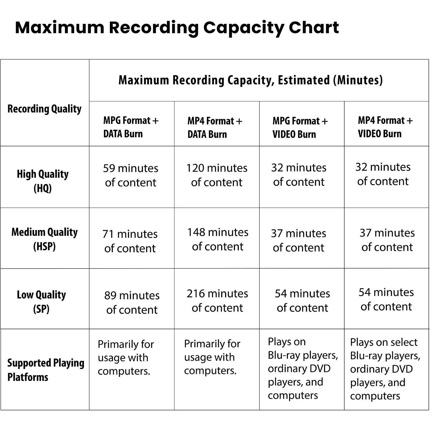 Grabadora de VHS a DVD KOHO KR043B HDMI 1080p
