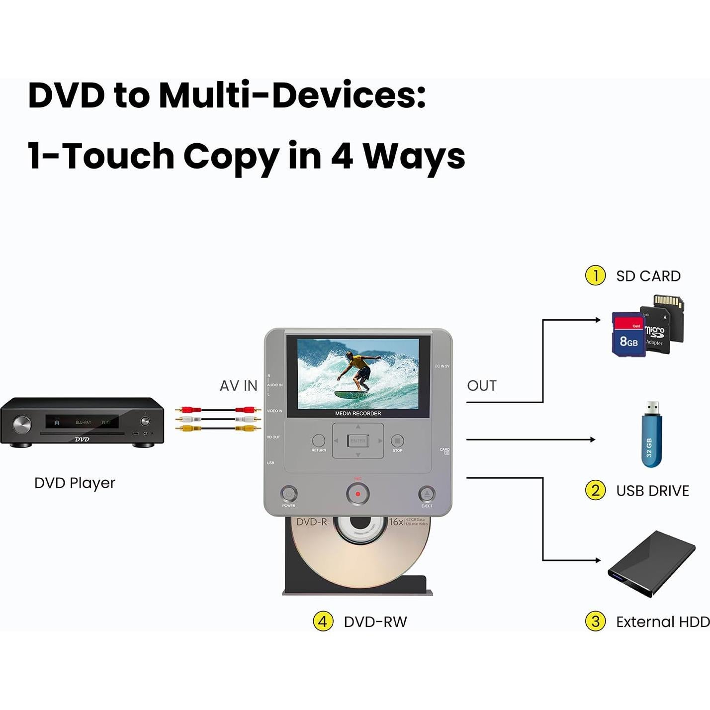 Grabadora de VHS a DVD KOHO KR043B HDMI 1080p