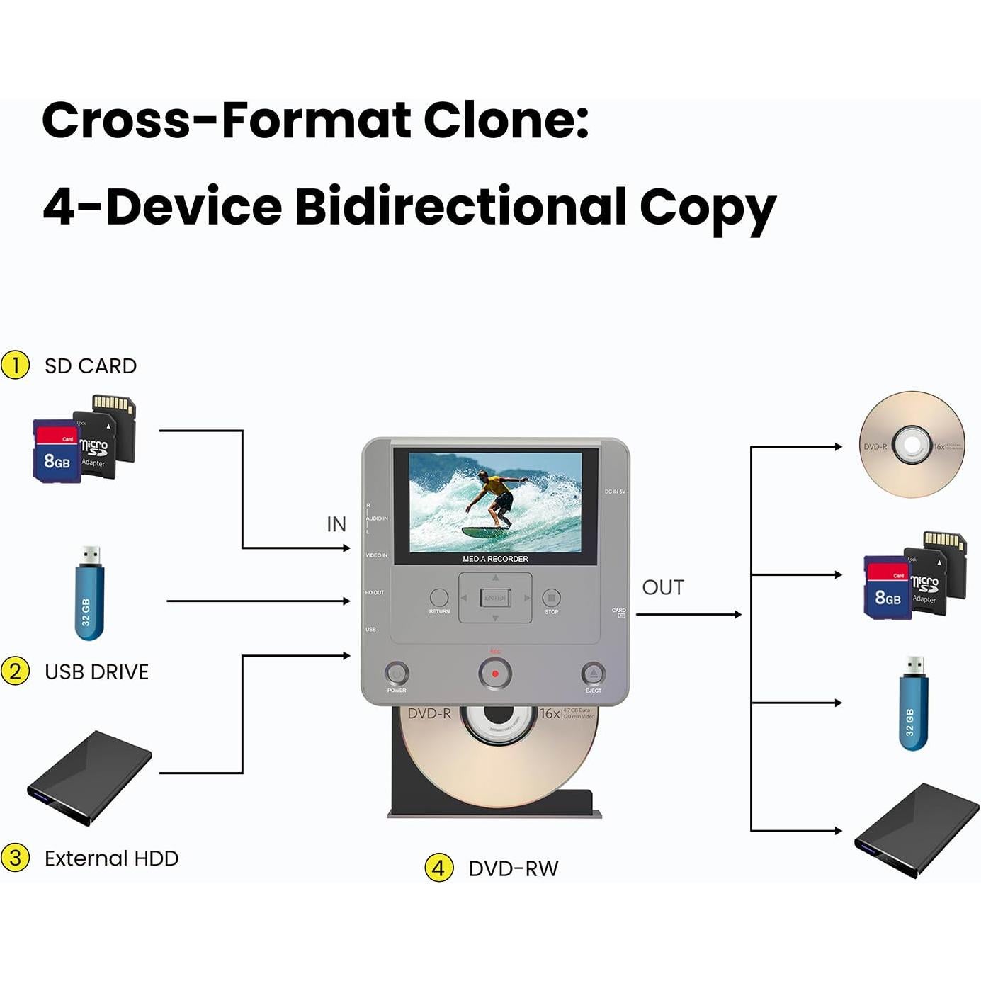 Grabadora de VHS a DVD KOHO KR043B HDMI 1080p