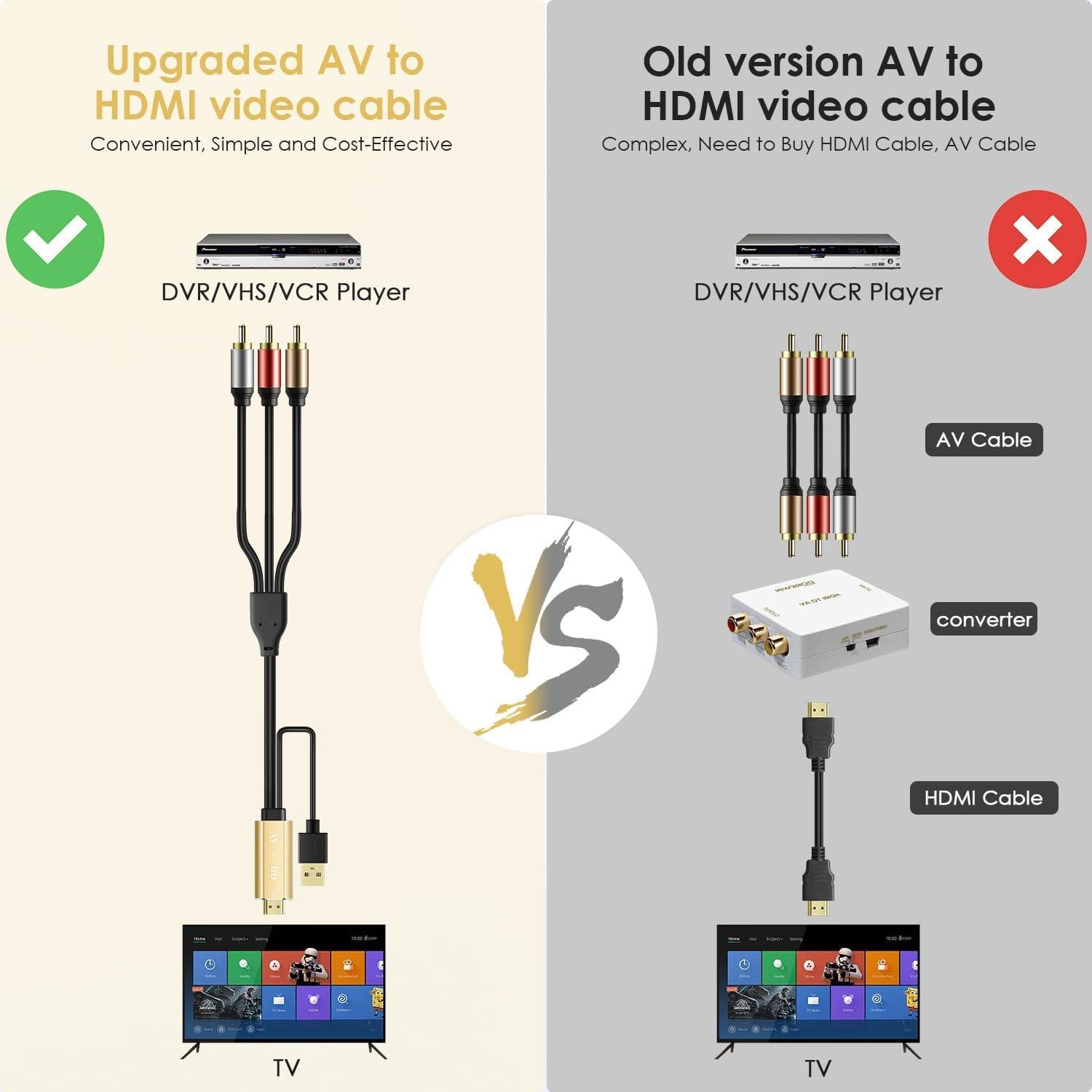 Convertidor RCA a HDMI Pasow 1080P - Adaptador AV Oro