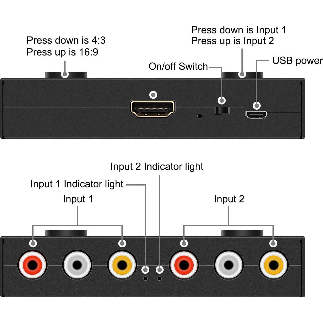 Adaptador Convertidor RCA a HDMI 2 Puertos RuiPuo 1080p
