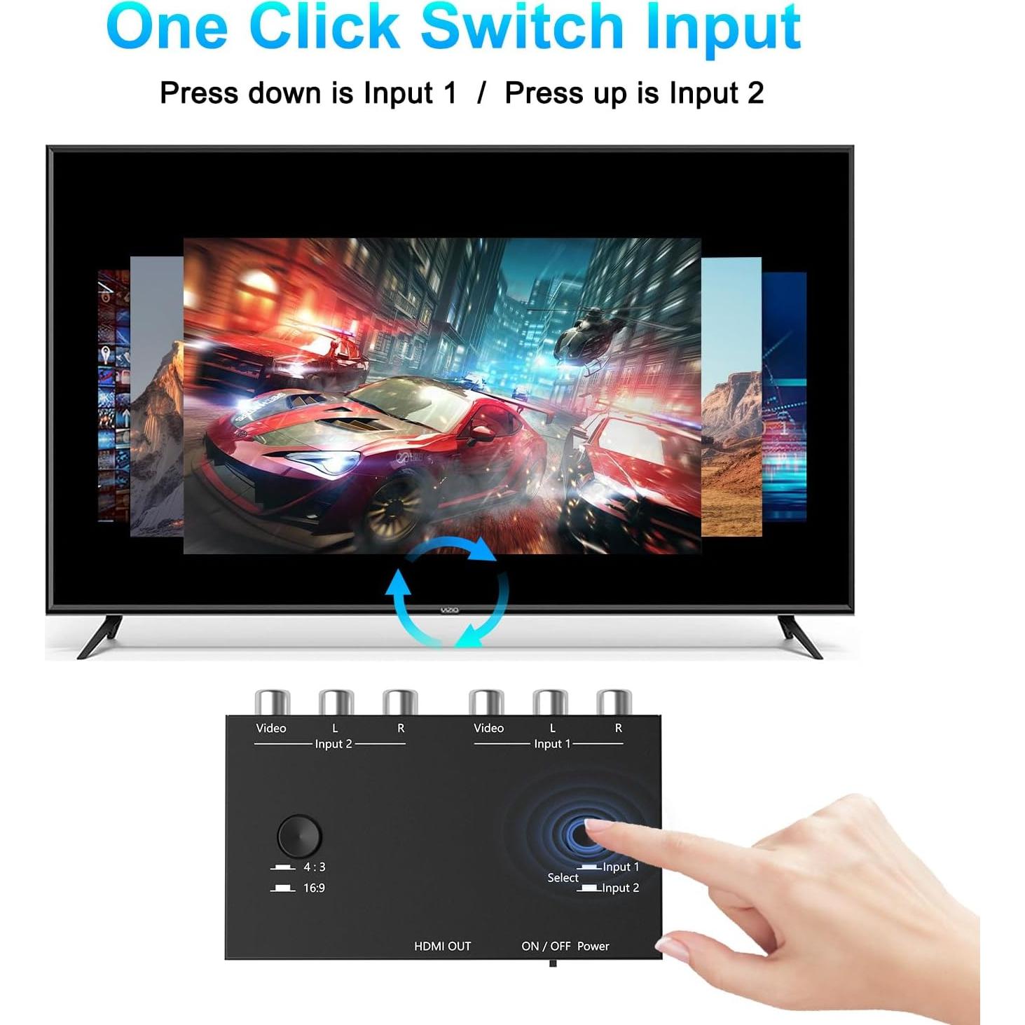 Adaptador Convertidor RCA a HDMI 2 Puertos RuiPuo 1080p