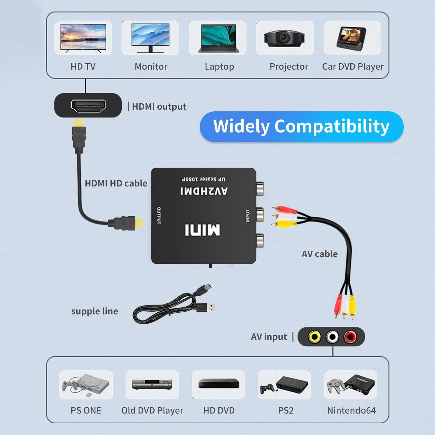 Convertidor RCA a HDMI WTYIXS 1080P con Cable USB y RCA