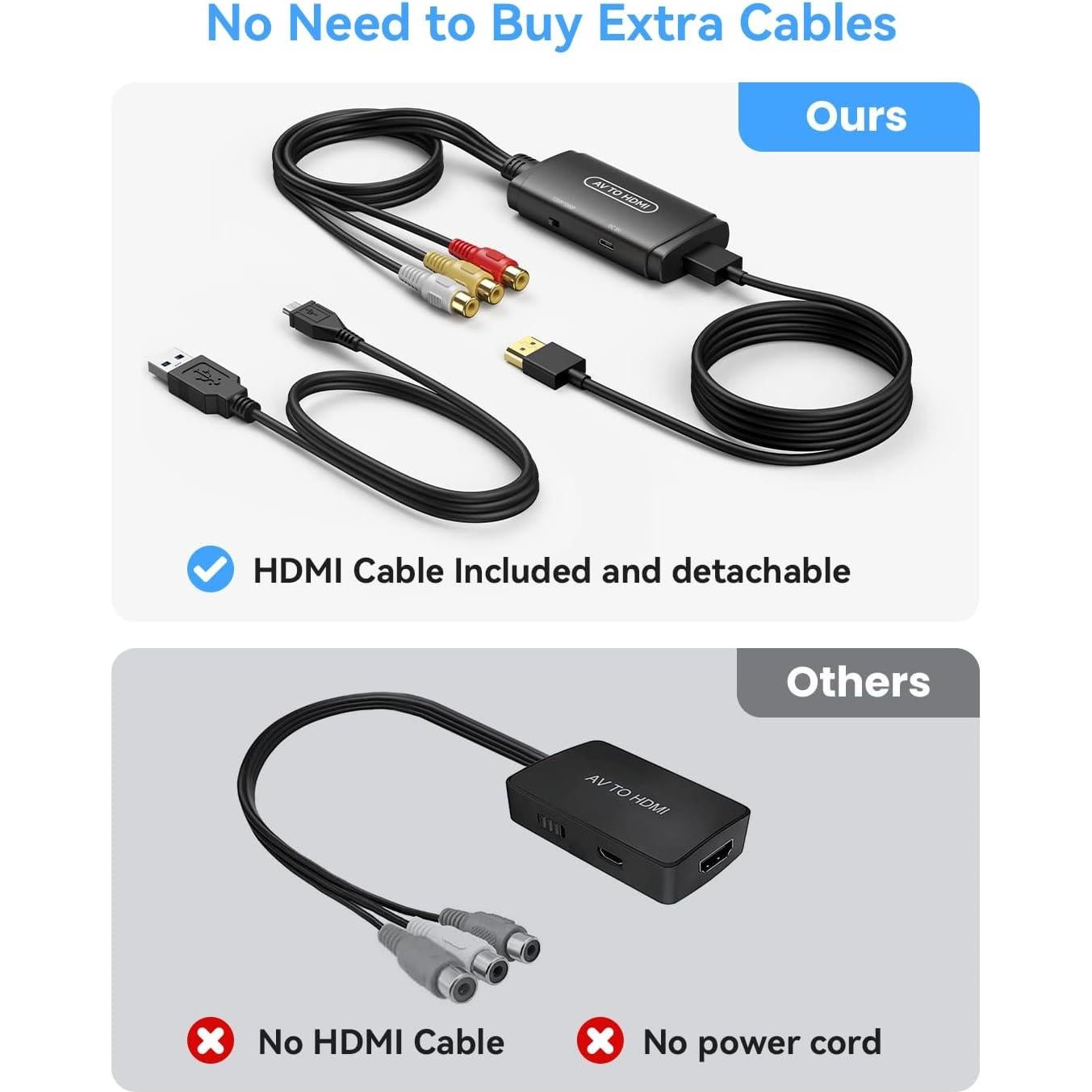 Convertidor RCA a HDMI ABLEWE 1080P con cables incluidos