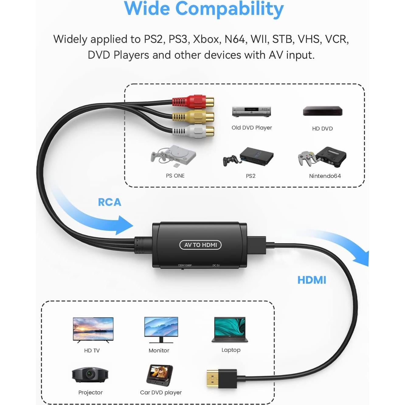 Convertidor RCA a HDMI ABLEWE 1080P con cables incluidos