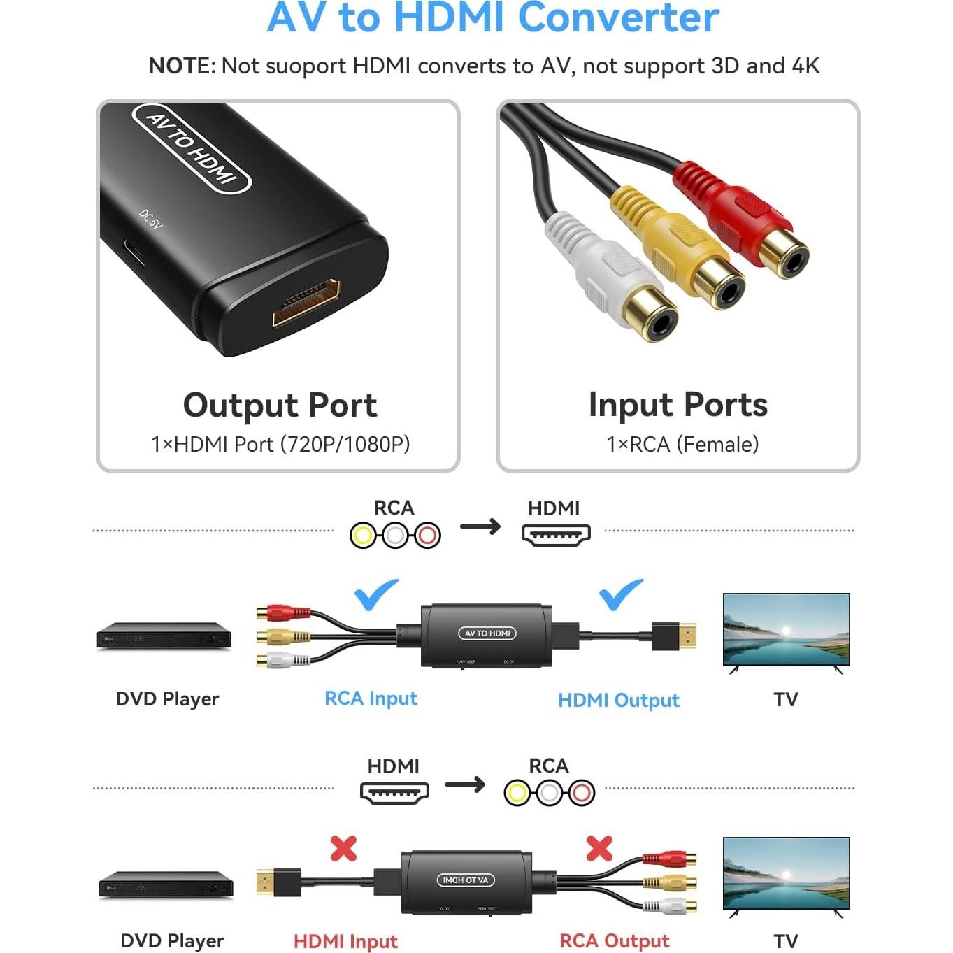 Convertidor RCA a HDMI ABLEWE 1080P con cables incluidos