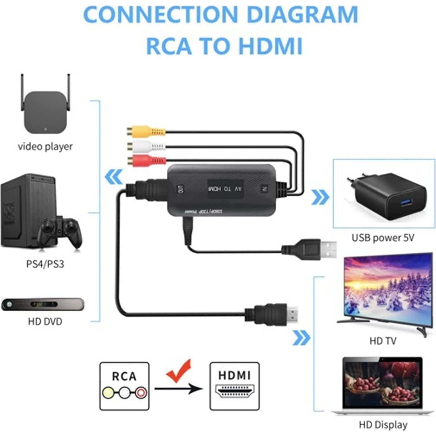 Convertidor RCA a HDMI Botee 1080p con Cables Incluidos