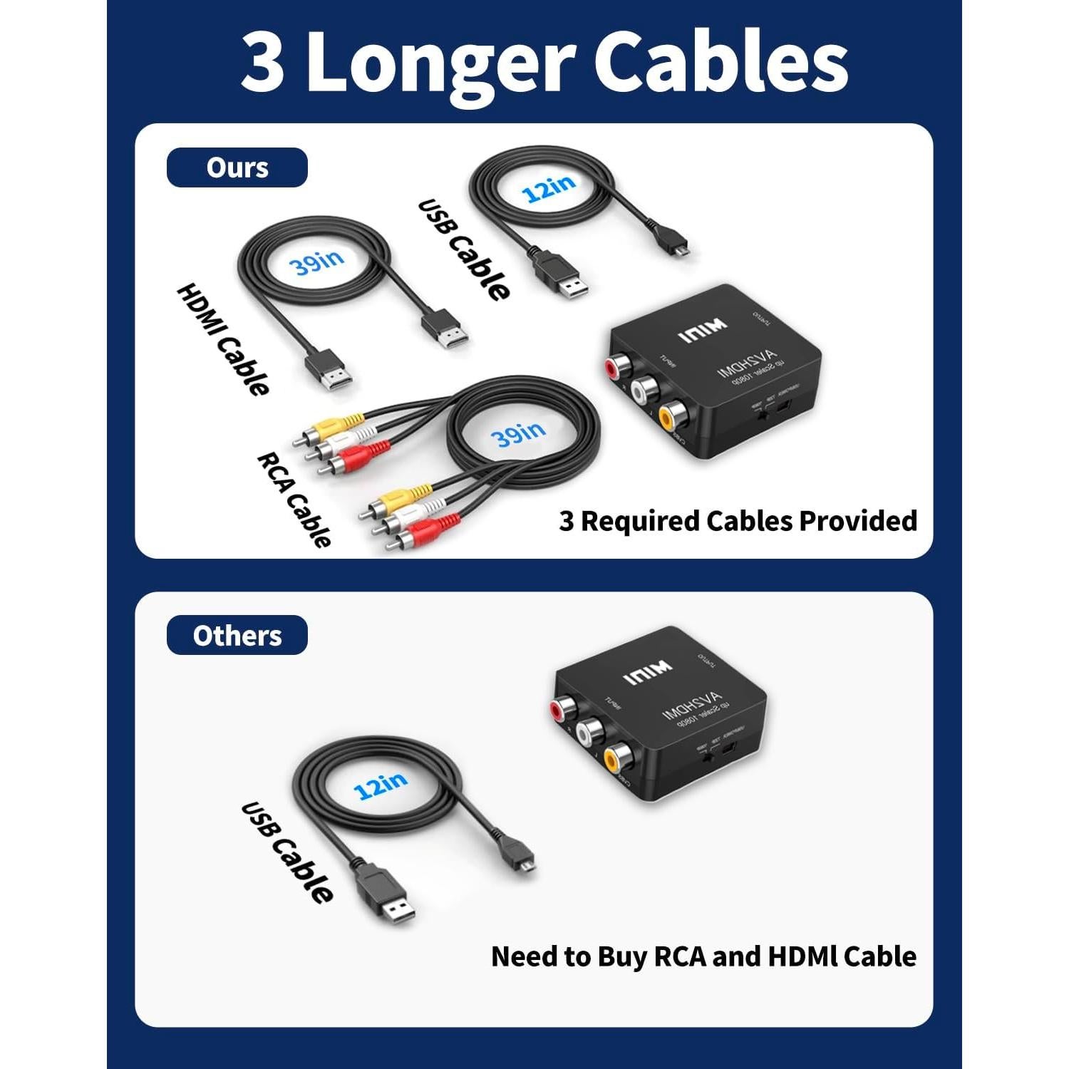 Convertidor RCA a HDMI Chodwe 1080P con cables incluidos