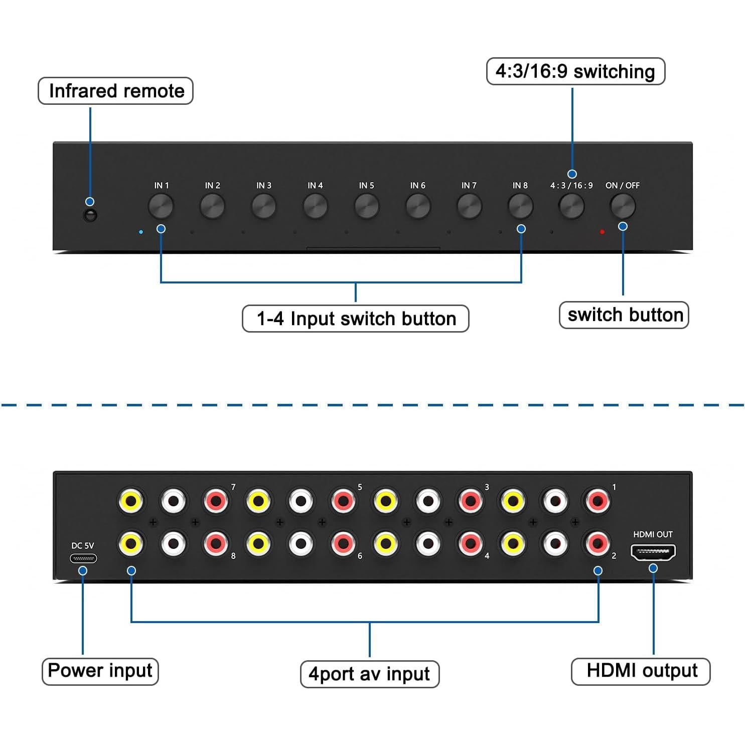 LVY 8 Port RCA to HDMI Converter - 8 AV Inputs, 1 HDMI Output - 720/1080P Support, Compatible with WII, N64, PS2, PS3, VHS, VCR, DVD Players