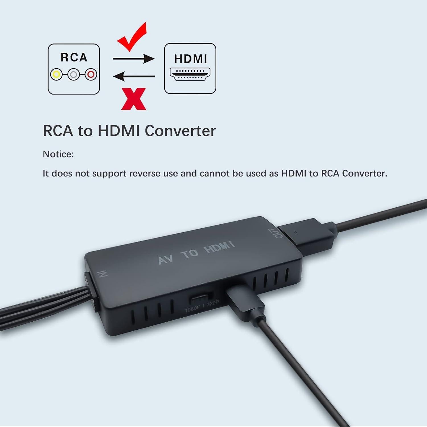 Convertidor RCA a HDMI RuiPuo 1080P para Consolas y DVD