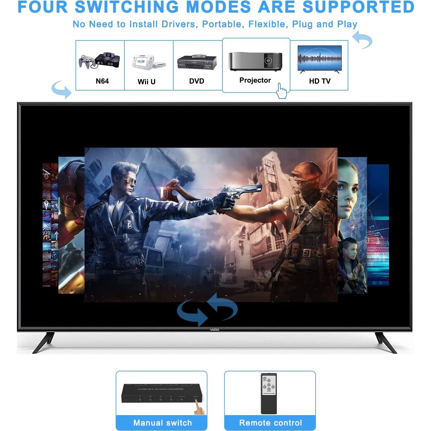 Convertidor AV a HDMI 4 Puertos RuiPuo 1080p para Consolas